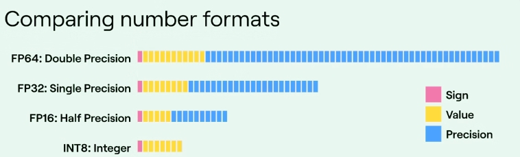 如何比較不同架構(gòu)和層級(jí)的數(shù)據(jù)中心 GPU？顯卡比較指標(biāo)詳解