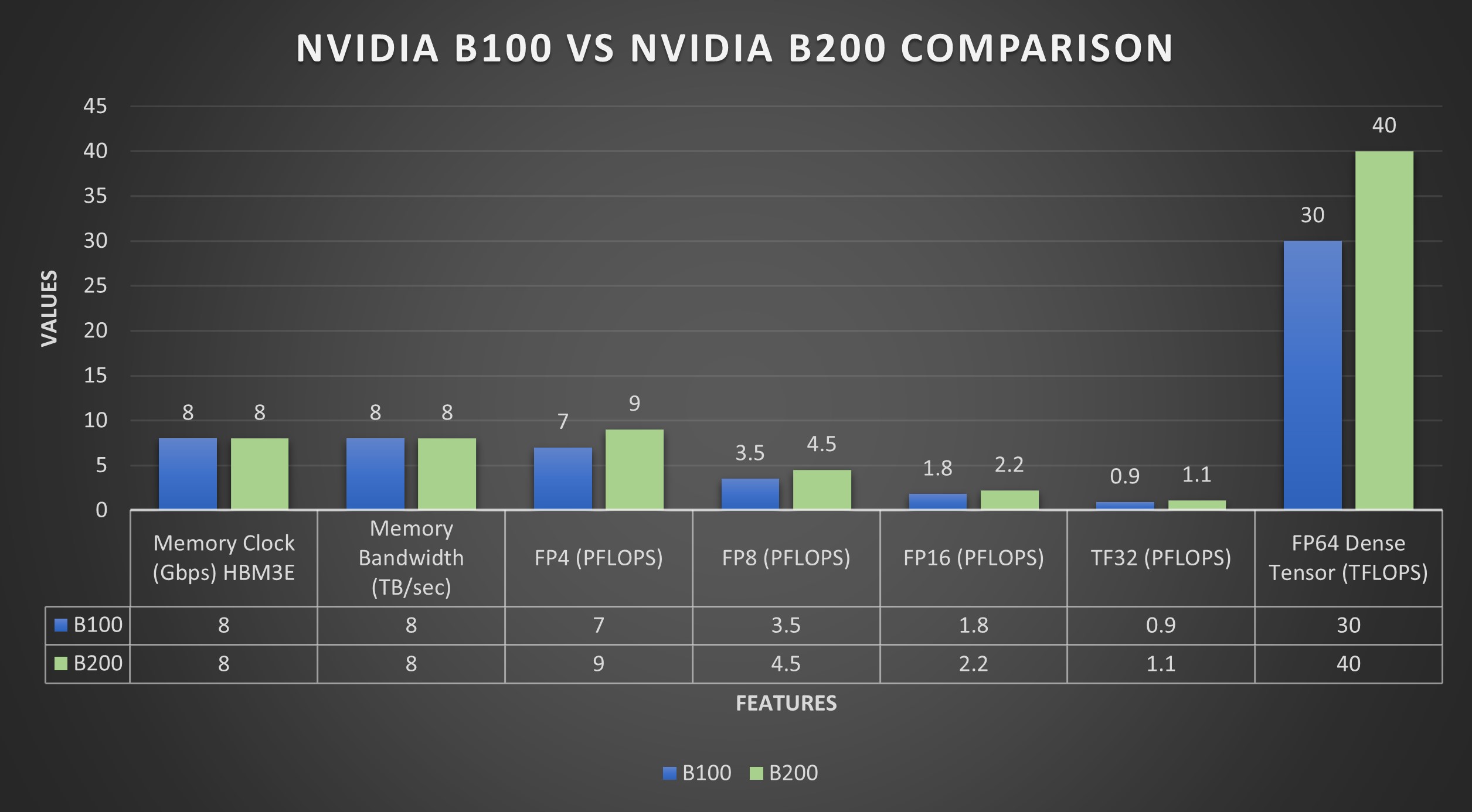 NVIDIA 的 Blackwell 架構(gòu)：解析 B100、B200 和 GB200