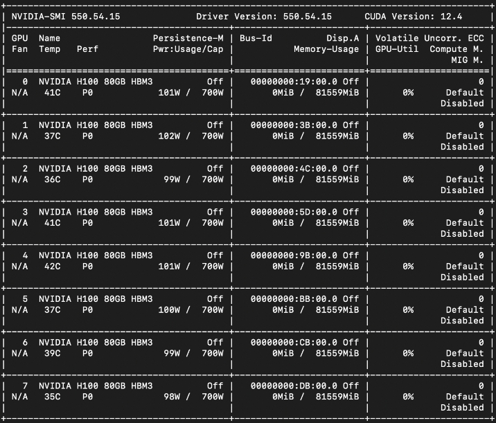 如何在 NVIDIA H100 上運行 Snowflake Arctic 模型推理？配置步驟詳解