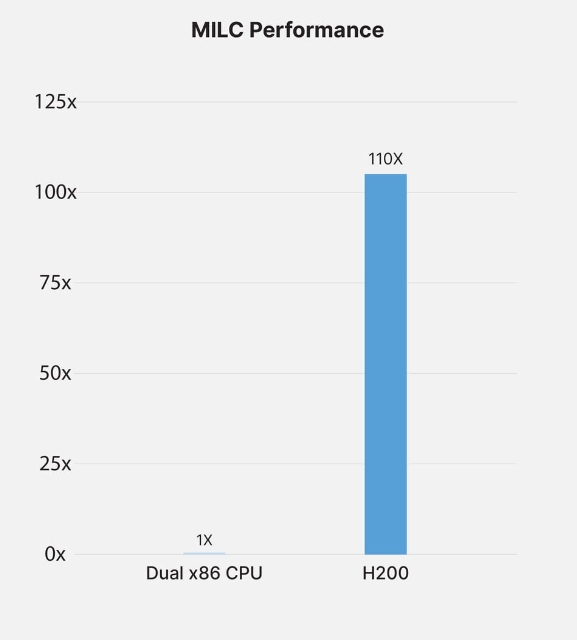 H200 HPC 性能