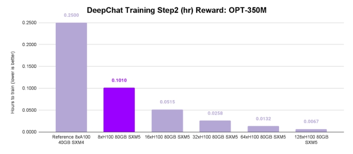 DeepChat 訓(xùn)練步驟 2