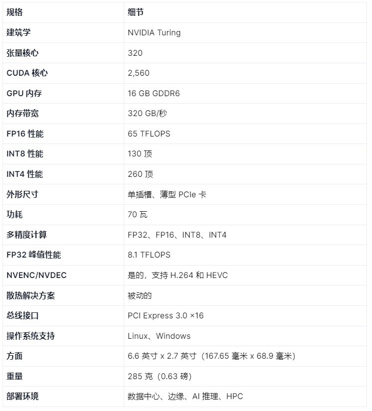 NVIDIA Tesla T4 的規(guī)格表