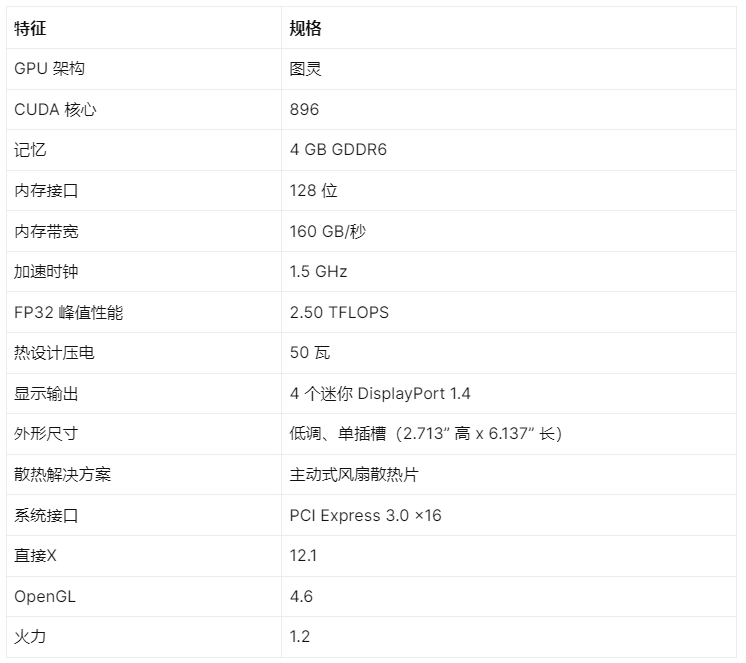 NVIDIA T1000 規(guī)格表